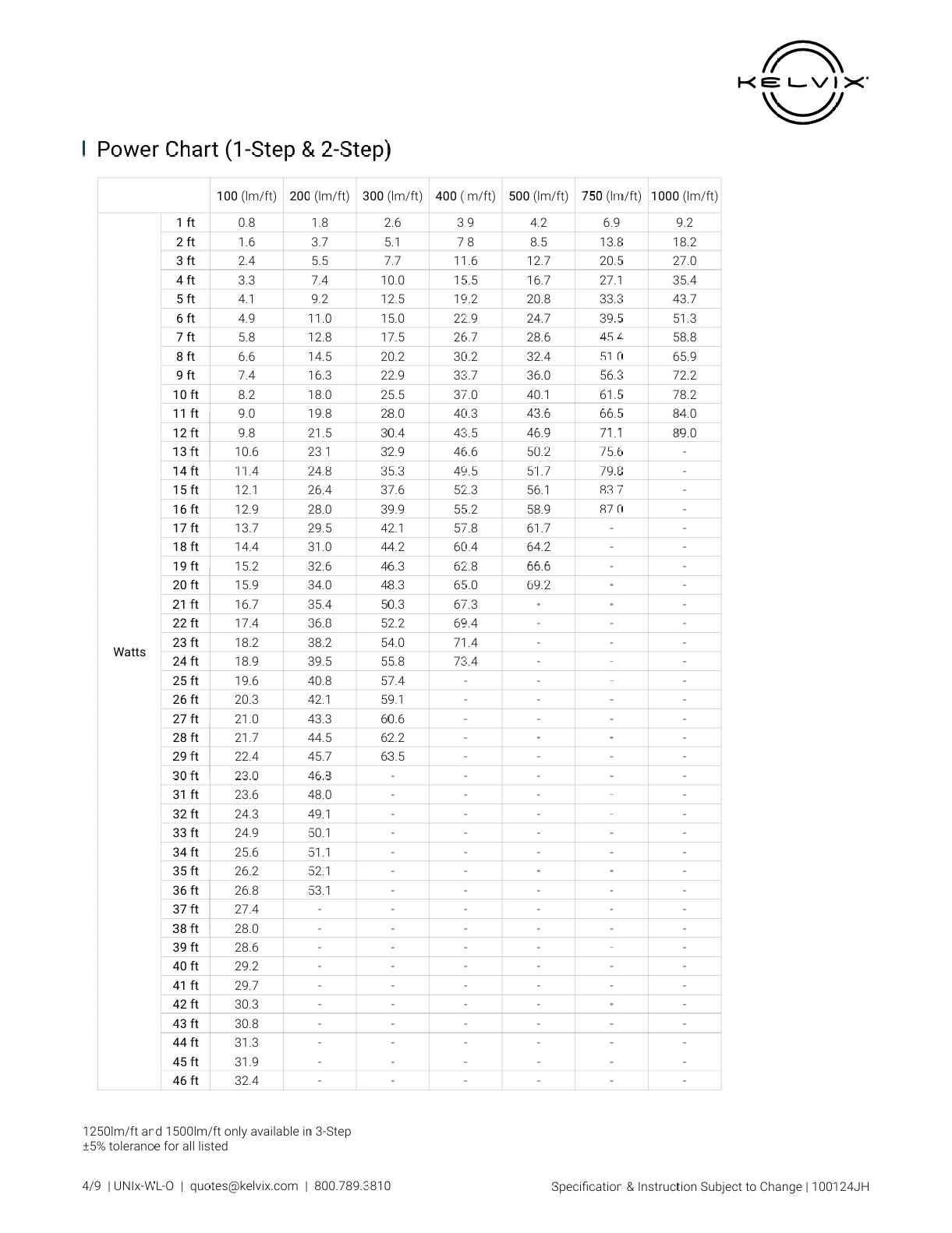 Social media graphics, email promotions, product spec sheets, and installation guides for the Uniform Tape launch, showing cohesive branding across channels.